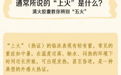 專(zhuān)業(yè)清實(shí)火，五大實(shí)火無(wú)所不清